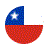 Chile 